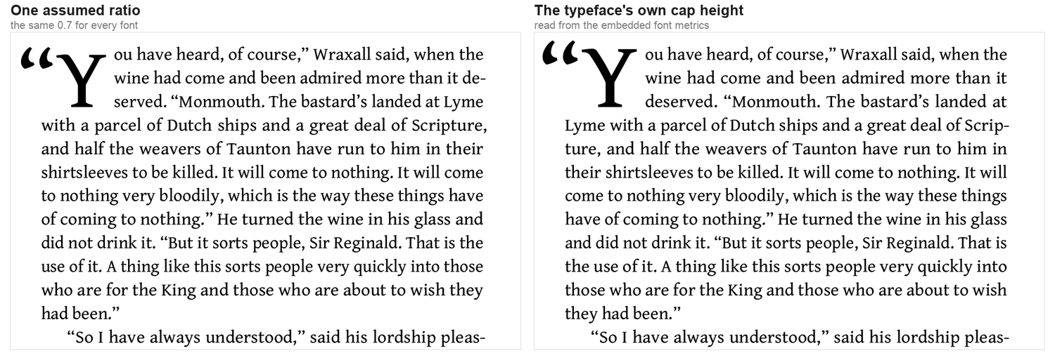 A chapter opening shown twice. On the left, the drop cap Y is too small and its top sits below the top of the first line of text. On the right, the drop cap is correctly sized and its top aligns with the first line.